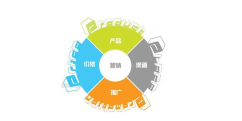 豐臺區(qū)特殊網(wǎng)絡(luò)營銷操作軟件開發(fā)策略與應(yīng)用